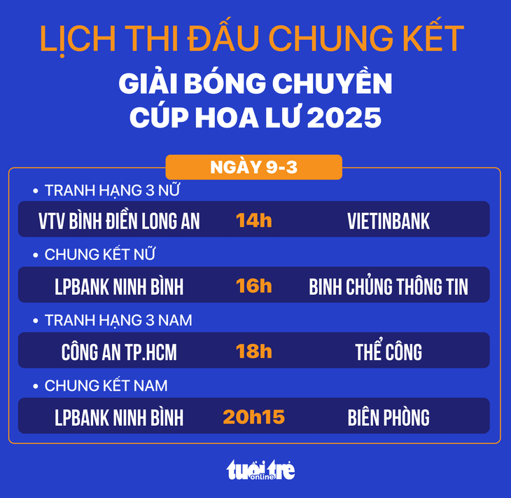 Lịch thi đấu chung kết Giải bóng chuyền Cúp Hoa Lư 2025 - Ảnh 1.