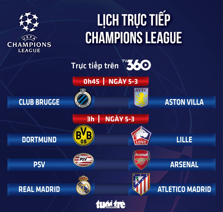 Lịch trực tiếp Champions League: Đại chiến Real Madrid - Atletico Madrid - Ảnh 1.