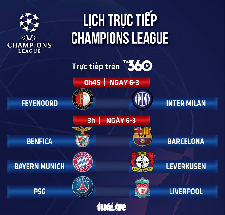 Lịch trực tiếp Champions League: PSG đấu với Liverpool - Ảnh 1.