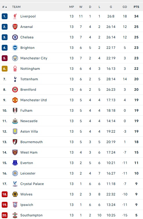 Pep Guardiola nói điều chua chát, chỉ ra điều khủng khiếp Man City đang phải trải qua - Ảnh 4.