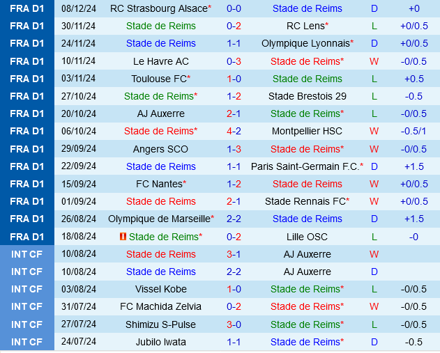 Reims vs Monaco