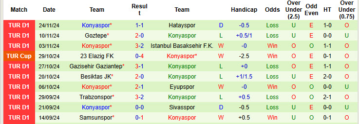 Nhận định, soi kèo Adana Demirspor vs Konyaspor, 20h00 ngày 30/11: Chết đuối vớ được cọc - Ảnh 3