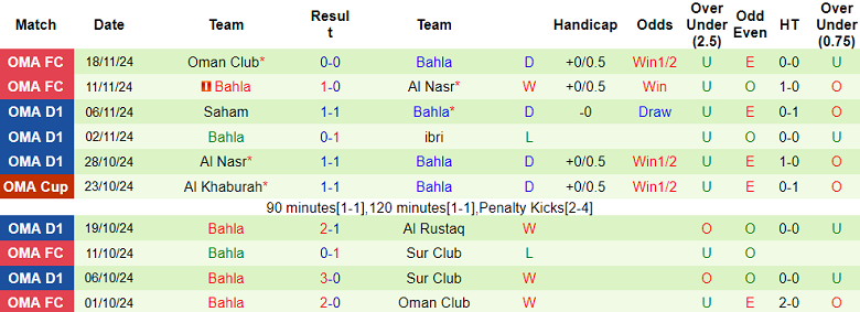 Nhận định, soi kèo Al Shabab vs Bahla, 19h40 ngày 27/11: Chia điểm? - Ảnh 2