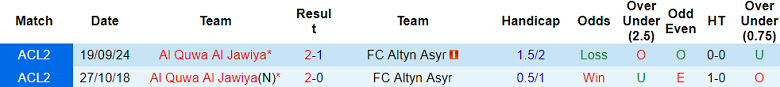 Nhận định, soi kèo Altyn Asyr vs Al Quwa Al Jawiya, 21h00 ngày 27/11: Thất vọng cửa dưới - Ảnh 3