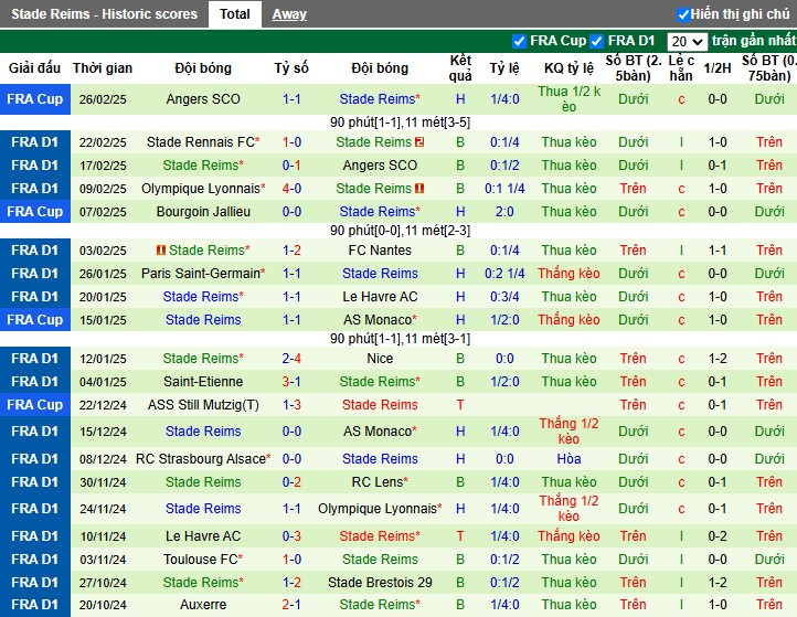 Nhận định, Soi kèo AS Monaco vs Reims, 2h45 ngày 01/03 - Ảnh 2