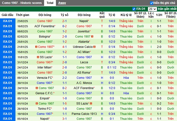 Nhận định, Soi kèo AS Roma vs Como, 0h ngày 03/03 - Ảnh 2