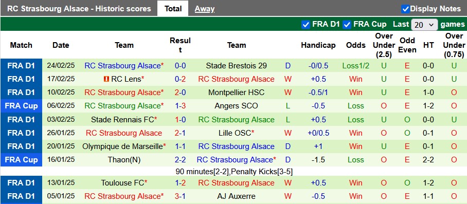 Nhận định, soi kèo Auxerre vs Strasbourg, 23h15 ngày 2/3 - Ảnh 2