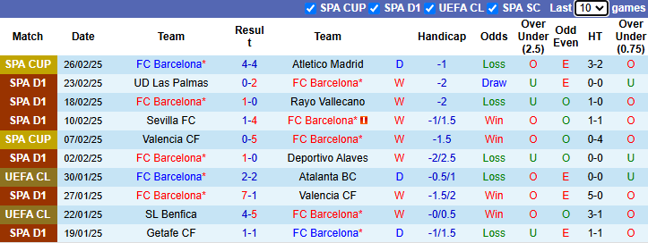 Nhận định, soi kèo Barcelona vs Real Sociedad, 22h15 ngày 2/3 - Ảnh 1