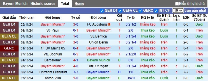 Nhận định, soi kèo Bayern vs PSG, 03h00 ngày 27/11: Hùm gầm tại hang - Ảnh 4