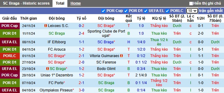 Nhận định, soi kèo Braga vs Hoffenheim, 03h00 ngày 29/11: Lịch sử lặp lại - Ảnh 4