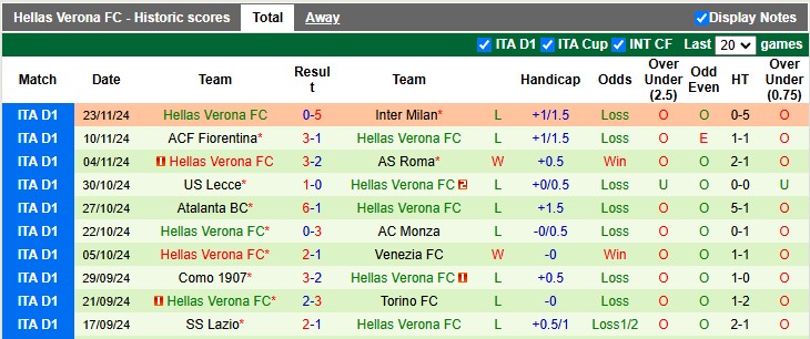 Nhận định, soi kèo Cagliari vs Hellas Verona, 2h45 ngày 30/11: Xa nhà là bão tố - Ảnh 2