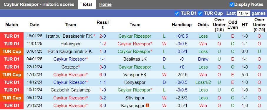 Nhận định, Soi kèo Caykur Rizespor vs Adana Demirspor, 17h30 ngày 26/1 - Ảnh 1