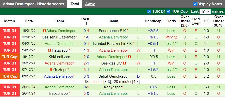 Nhận định, Soi kèo Caykur Rizespor vs Adana Demirspor, 17h30 ngày 26/1 - Ảnh 2