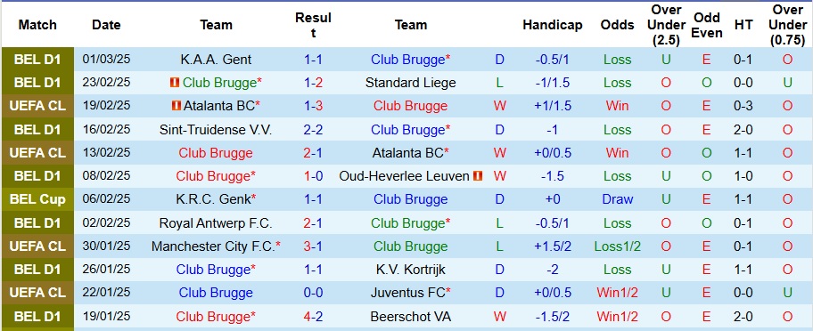 Nhận định, soi kèo Club Brugge vs Aston Villa, 0h45 ngày 5/3 - Ảnh 1