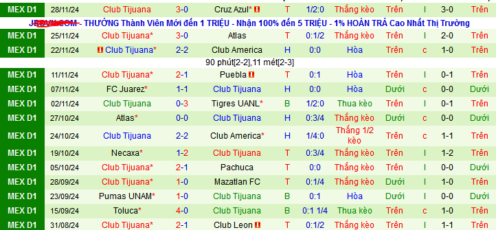 Nhận định, soi kèo Cruz Azul vs Tijuana, 08h10 ngày 1/12: Chủ thắng trận, khách thắng kèo - Ảnh 3