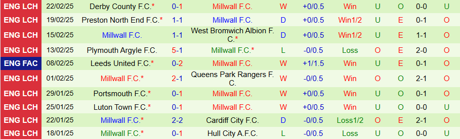 Nhận định, Soi kèo Crystal Palace vs Millwall, 19h15 ngày 1/3 - Ảnh 1