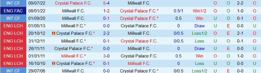 Nhận định, Soi kèo Crystal Palace vs Millwall, 19h15 ngày 1/3 - Ảnh 3