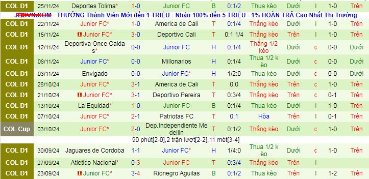 Nhận định, soi kèo Deportiva Once Caldas vs Junior, 08h30 ngày 28/11: Khách không khách khí - Ảnh 5