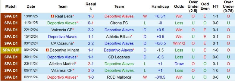 Nhận định, Soi kèo Deportivo Alaves vs Celta Vigo, 3h00 ngày 28/1 - Ảnh 1