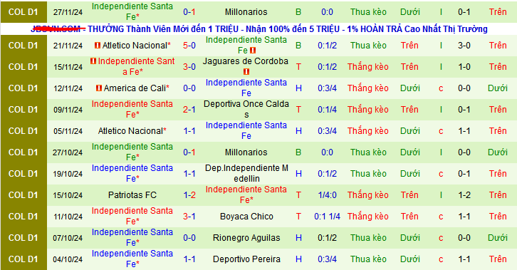 Nhận định, soi kèo Deportivo Pasto vs Independiente Santa Fe, 06h30 ngày 30/11: Một mất một còn - Ảnh 2