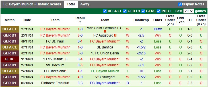 Nhận định, soi kèo Dortmund vs Bayern Munich, 0h30 ngày 1/12: Quy phục hổ dữ - Ảnh 2