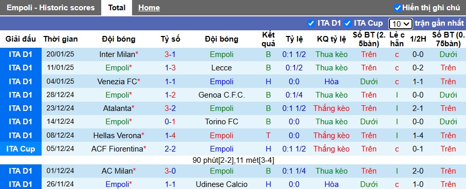 Nhận định, soi kèo Empoli vs Bologna, 2h45 ngày 26/1 - Ảnh 1