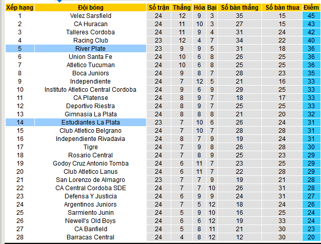 Nhận định, soi kèo Estudiantes La Plata vs River Plate, 07h00 ngày 30/11: Sông bạc cuộn sóng - Ảnh 5