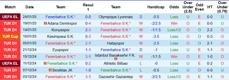 Nhận định, Soi kèo Fenerbahce vs Goztepe, 23h00 ngày 26/1 - Ảnh 1