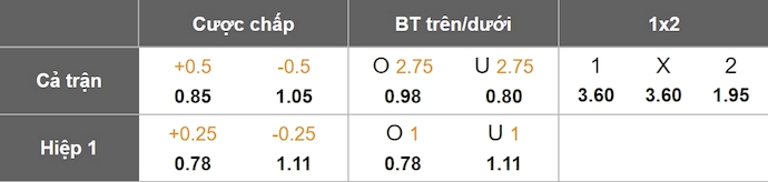 Nhận định, soi kèo Fiorentina vs Inter Milan, 0h00 ngày 2/12: Căng thẳng cuộc chiến Top 5 - Ảnh 1