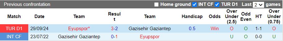 Nhận định, Soi kèo Gazisehir Gaziantep vs Eyupspor, 20h00 ngày 3/3 - Ảnh 3