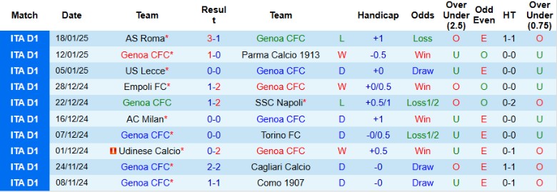 Nhận định, Soi kèo Genoa vs AC Monza, 2h45 ngày 28/1 - Ảnh 1