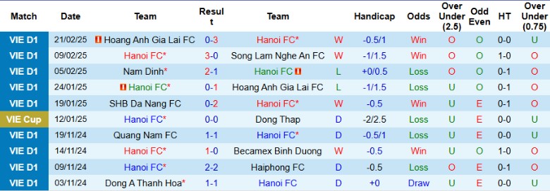 Nhận định, Soi kèo Hà Nội vs SHB Đà Nẵng, 19h15 ngày 2/3 - Ảnh 1