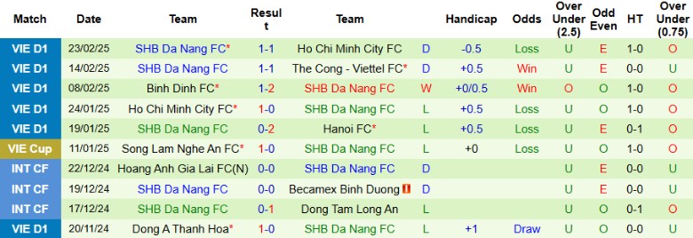 Nhận định, Soi kèo Hà Nội vs SHB Đà Nẵng, 19h15 ngày 2/3 - Ảnh 2