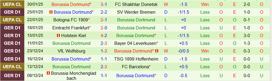 Nhận định, Soi kèo Heidenheim vs Dortmund, 21h30 ngày 1/2 - Ảnh 1