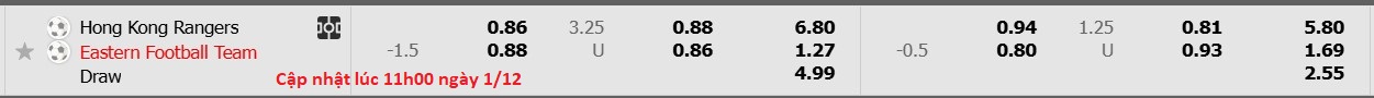 Nhận định, soi kèo Hong Kong Rangers vs Eastern Sports Club, 14h00 ngày 1/12: Không có bất ngờ - Ảnh 5