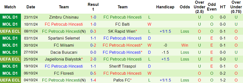 Nhận định, soi kèo Istanbul Basaksehir vs Petrocub, 22h30 ngày 27/11: Khó cho cửa dưới - Ảnh 2