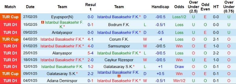 Nhận định, Soi kèo Istanbul Basaksehir vs Sivasspor, 0h30 ngày 4/3 - Ảnh 1