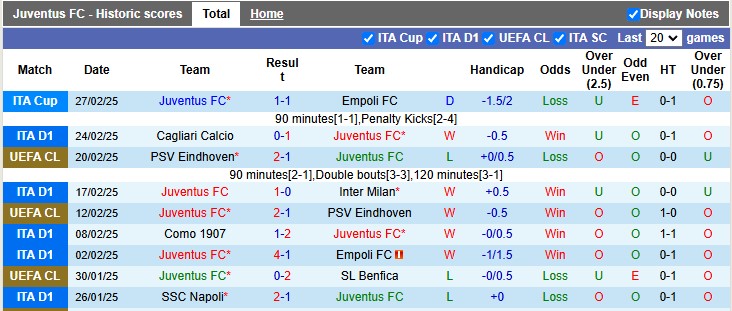 Nhận định, soi kèo Juventus vs Hellas Verona, 2h45 ngày 4/3 - Ảnh 1