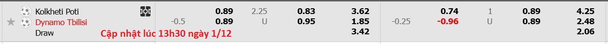 Nhận định, soi kèo Kolkheti Poti vs Dinamo Tbilisi, 16h30 ngày 1/12: Không hề ngon ăn - Ảnh 7