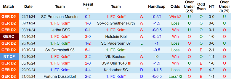 Nhận định, soi kèo Koln vs Hannover, 19h00 ngày 30/11: Khó tin cửa dưới - Ảnh 1