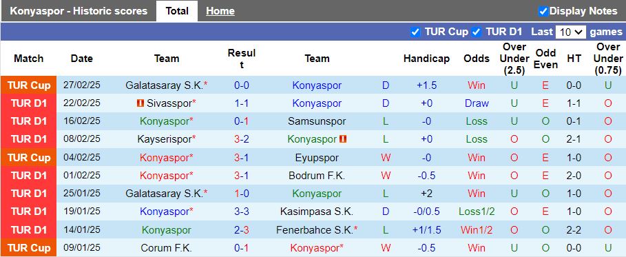 Nhận định, Soi kèo Konyaspor vs Trabzonspor, 20h00 ngày 3/3 - Ảnh 1