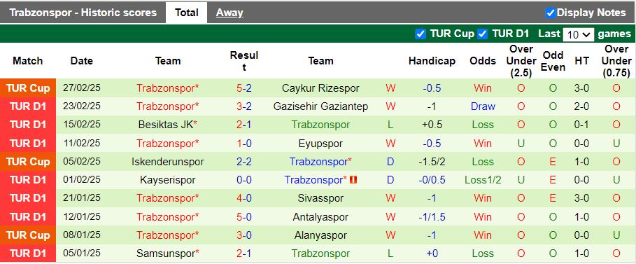 Nhận định, Soi kèo Konyaspor vs Trabzonspor, 20h00 ngày 3/3 - Ảnh 2