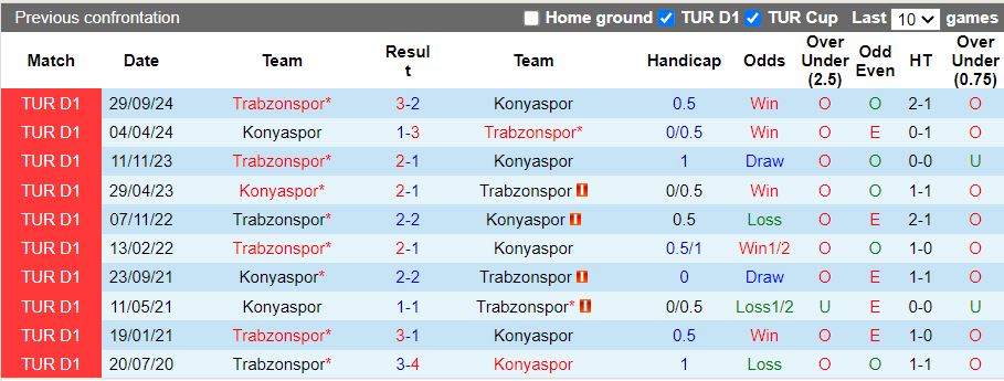 Nhận định, Soi kèo Konyaspor vs Trabzonspor, 20h00 ngày 3/3 - Ảnh 3