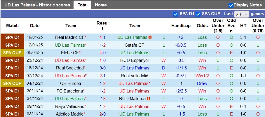 Nhận định, soi kèo Las Palmas vs Osasuna, 3h ngày 25/1 - Ảnh 1