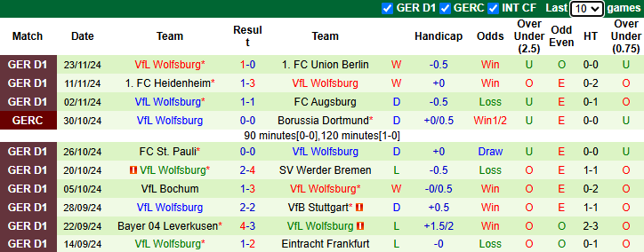 Nhận định, soi kèo Leipzig vs Wolfsburg, 21h30 ngày 30/11: Khách khởi sắc - Ảnh 3