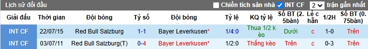 Nhận định, soi kèo Leverkusen vs RB Salzburg, 03h00 ngày 27/11: Sức bật sân nhà - Ảnh 2