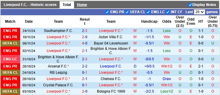 Nhận định, soi kèo Liverpool vs Real Madrid, 3h00 ngày 28/11: Bắn hạ Kền kền - Ảnh 1