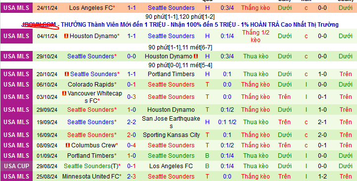 Nhận định, soi kèo Los Angeles Galaxy vs Seattle Sounders, 10h00 ngày 1/12: Thiên đường thứ 10 - Ảnh 2