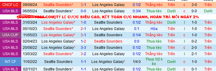 Nhận định, soi kèo Los Angeles Galaxy vs Seattle Sounders, 10h00 ngày 1/12: Thiên đường thứ 10 - Ảnh 3