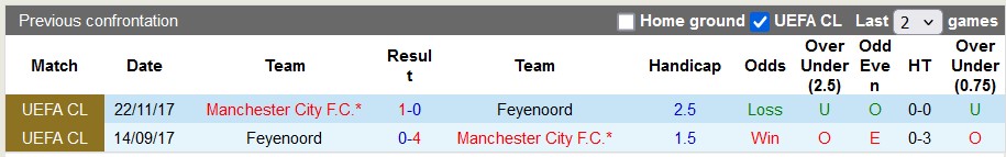 Nhận định, soi kèo Man City vs Feyenoord, 3h00 ngày 27/11: Không còn đường lùi - Ảnh 3